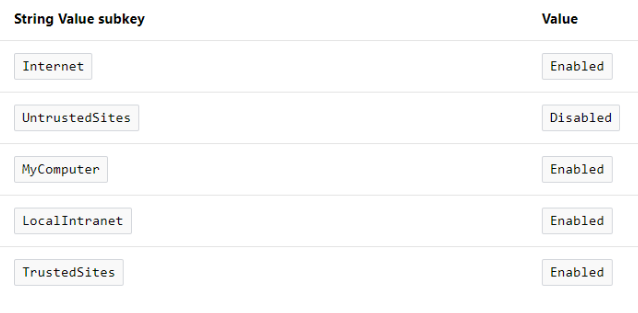 Reg settings trustmanager.PNG